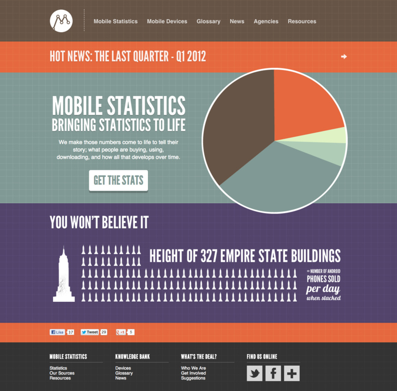 Mobile Statistics